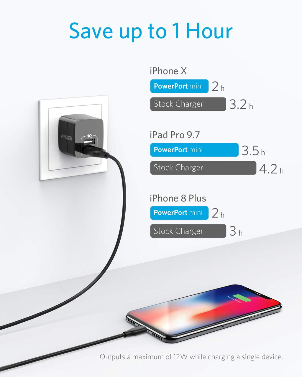 Dual-Port 12W Wall Charger (2-Pack) K2