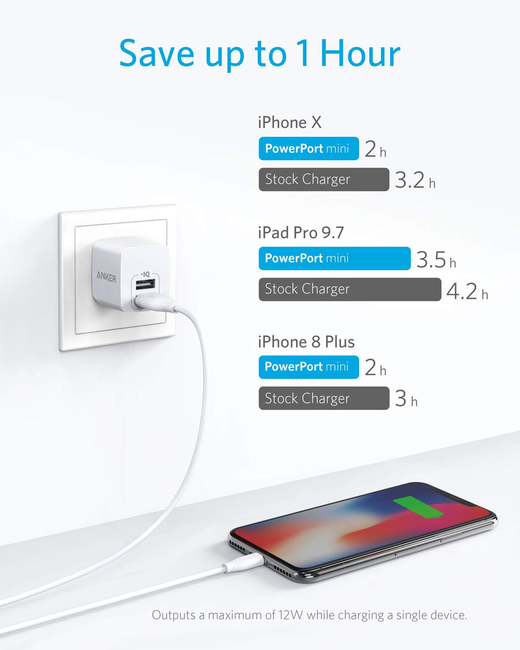 Dual-Port 12W Wall Charger (2-Pack) K2