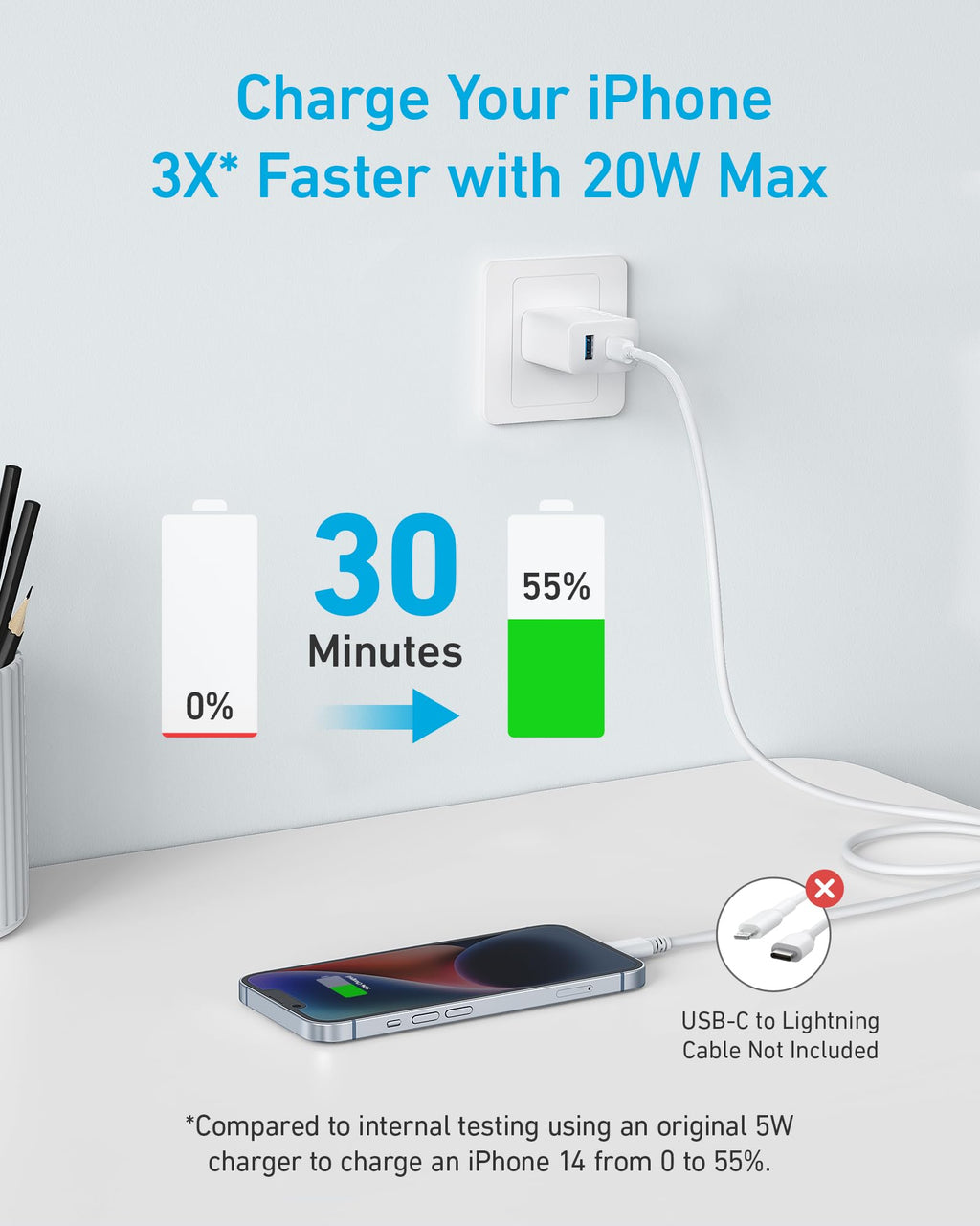 Refurbished 20W Fast Wall Charger (2-Pack) E7
