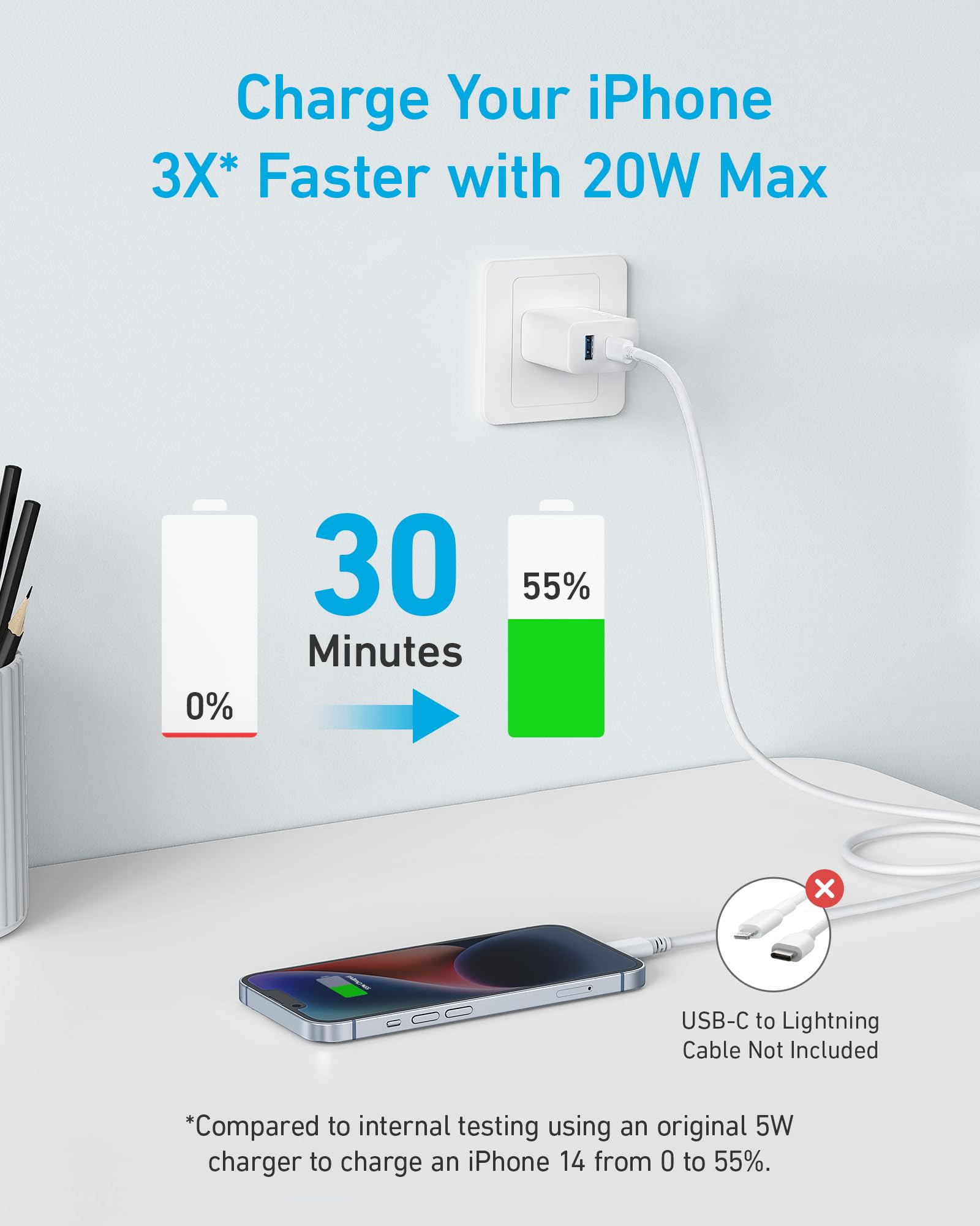 Refurbished 20W Fast Wall Charger (2-Pack) E7