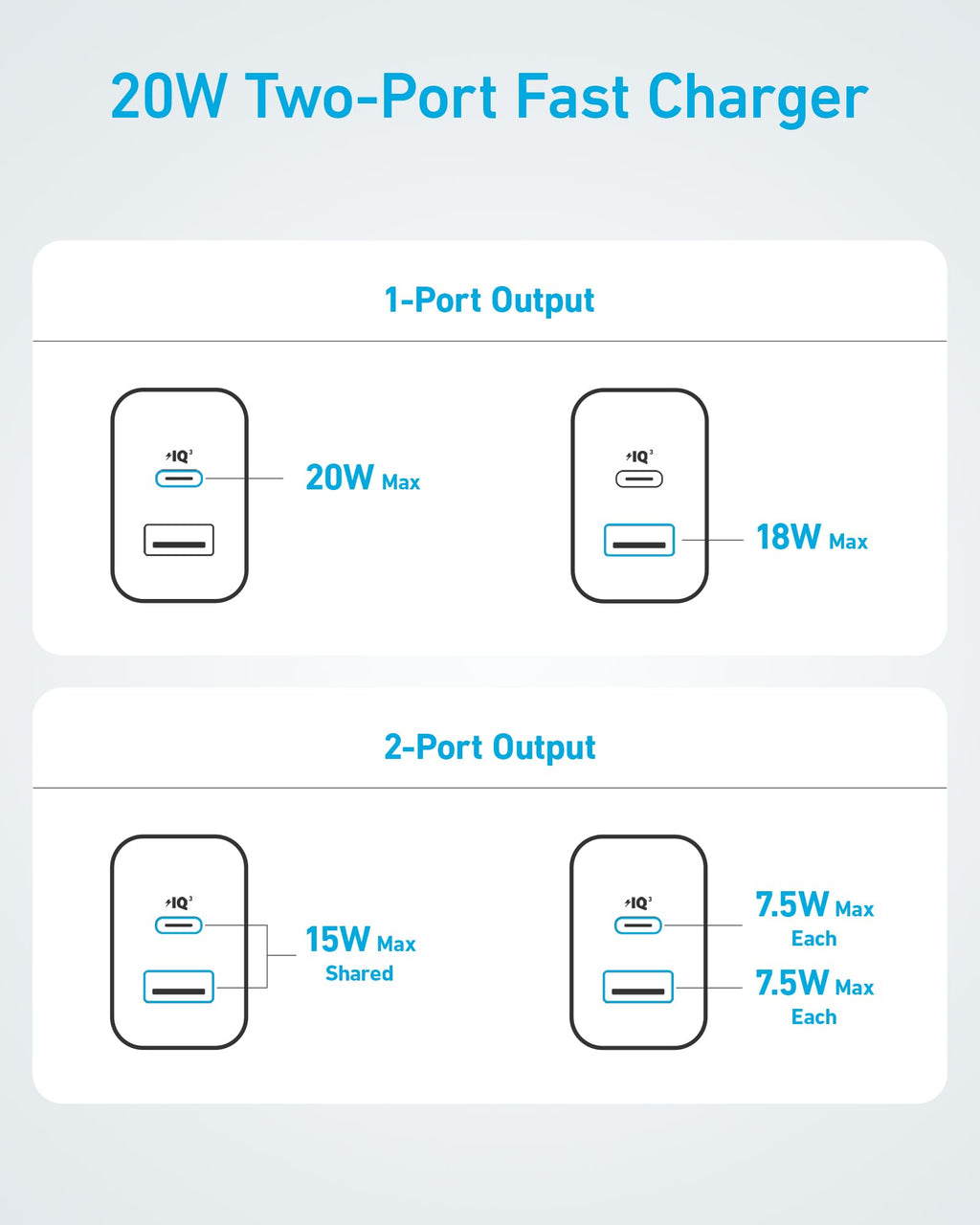 Refurbished 20W Fast Wall Charger (2-Pack) E7
