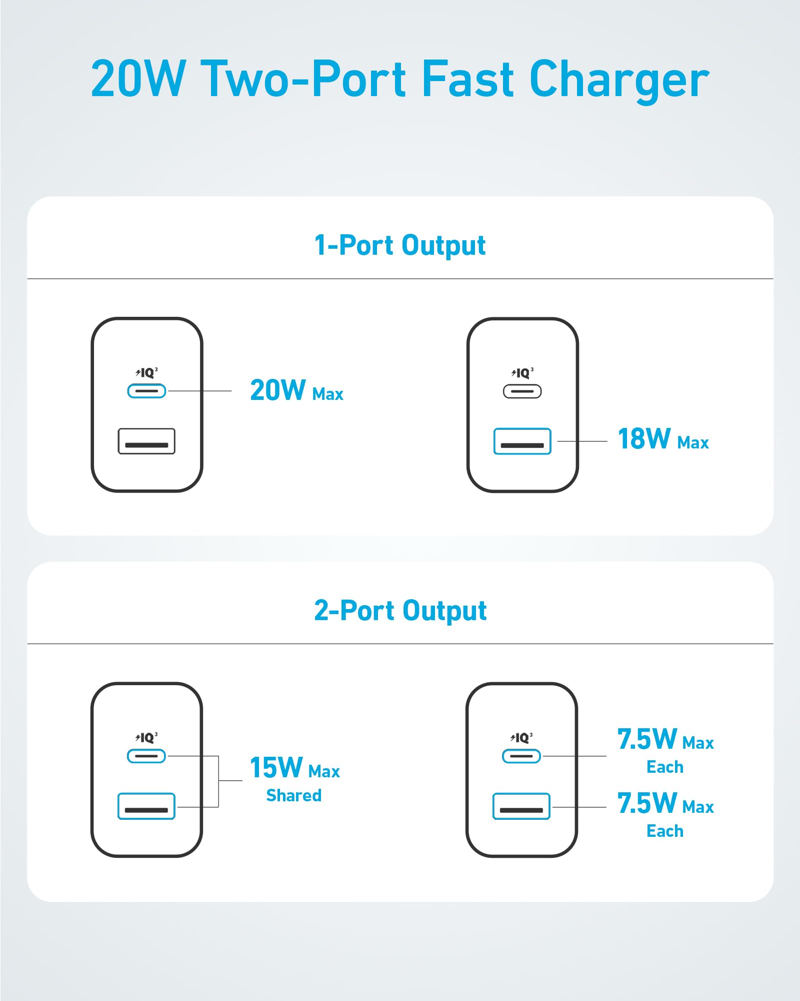 Refurbished 20W Fast Wall Charger (2-Pack) E7