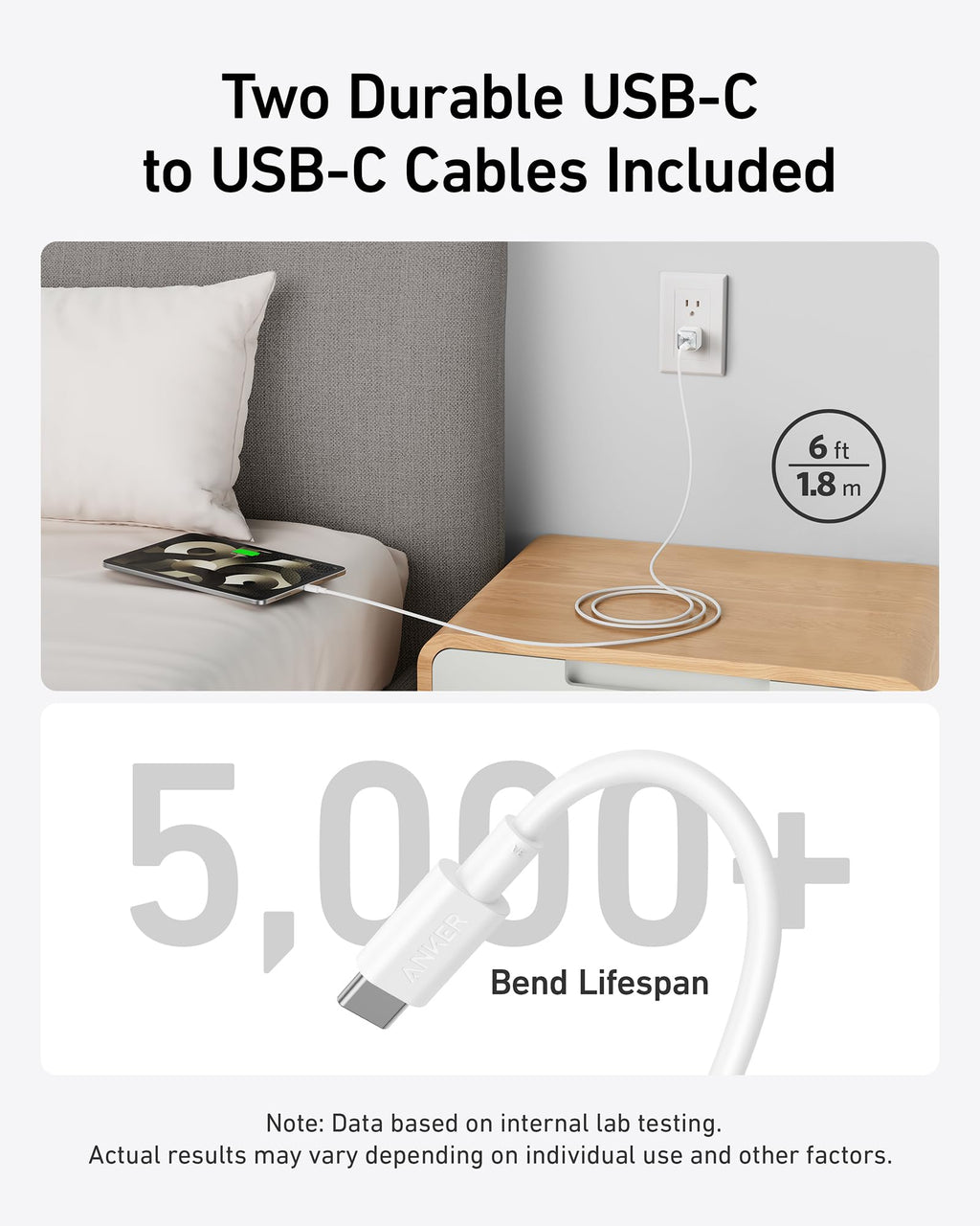 511 Charger (Nano Pro) with 6 ft USB-C Cable(2-Pack) H4