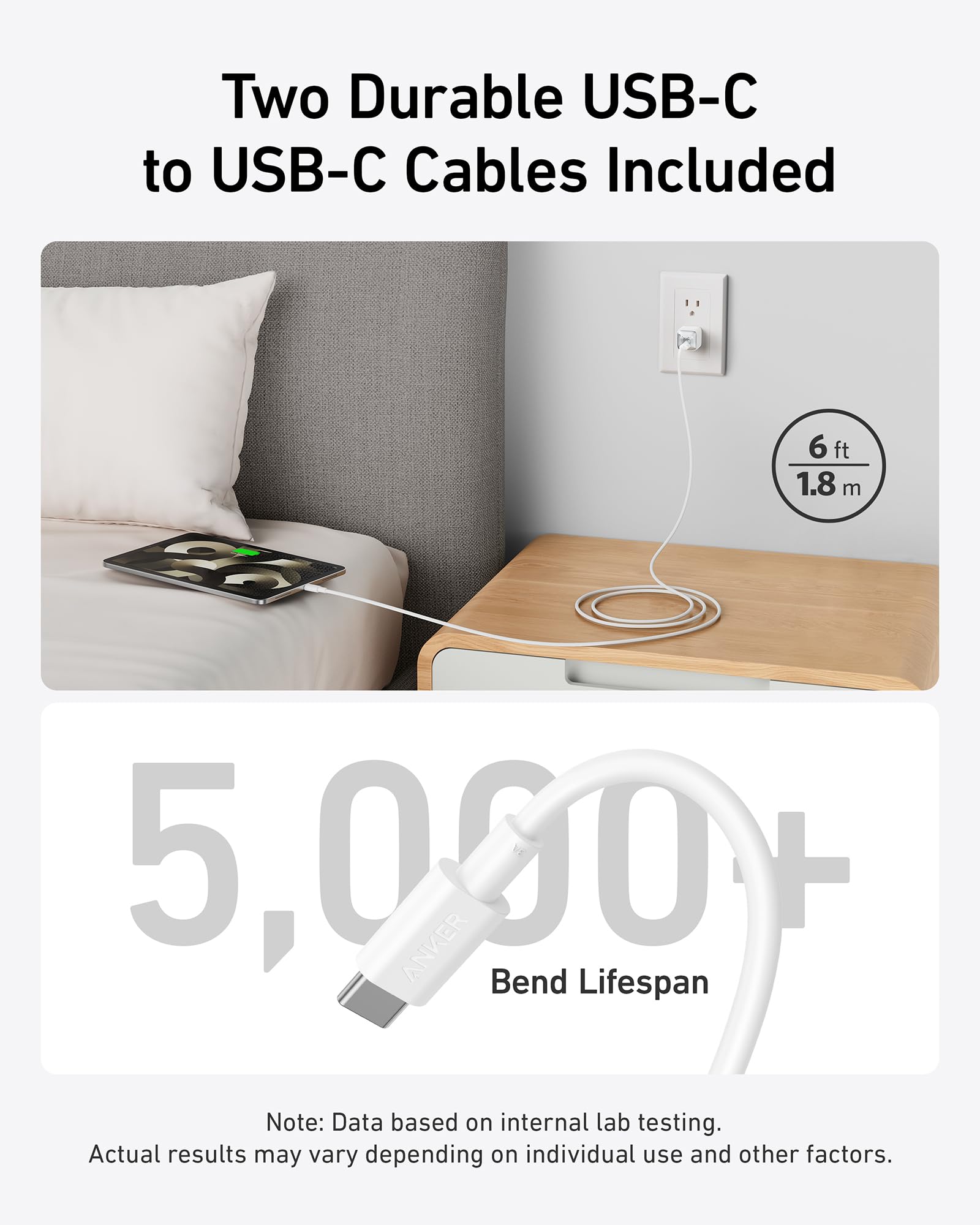 511 Charger (Nano Pro) with 6 ft USB-C Cable(2-Pack) H4