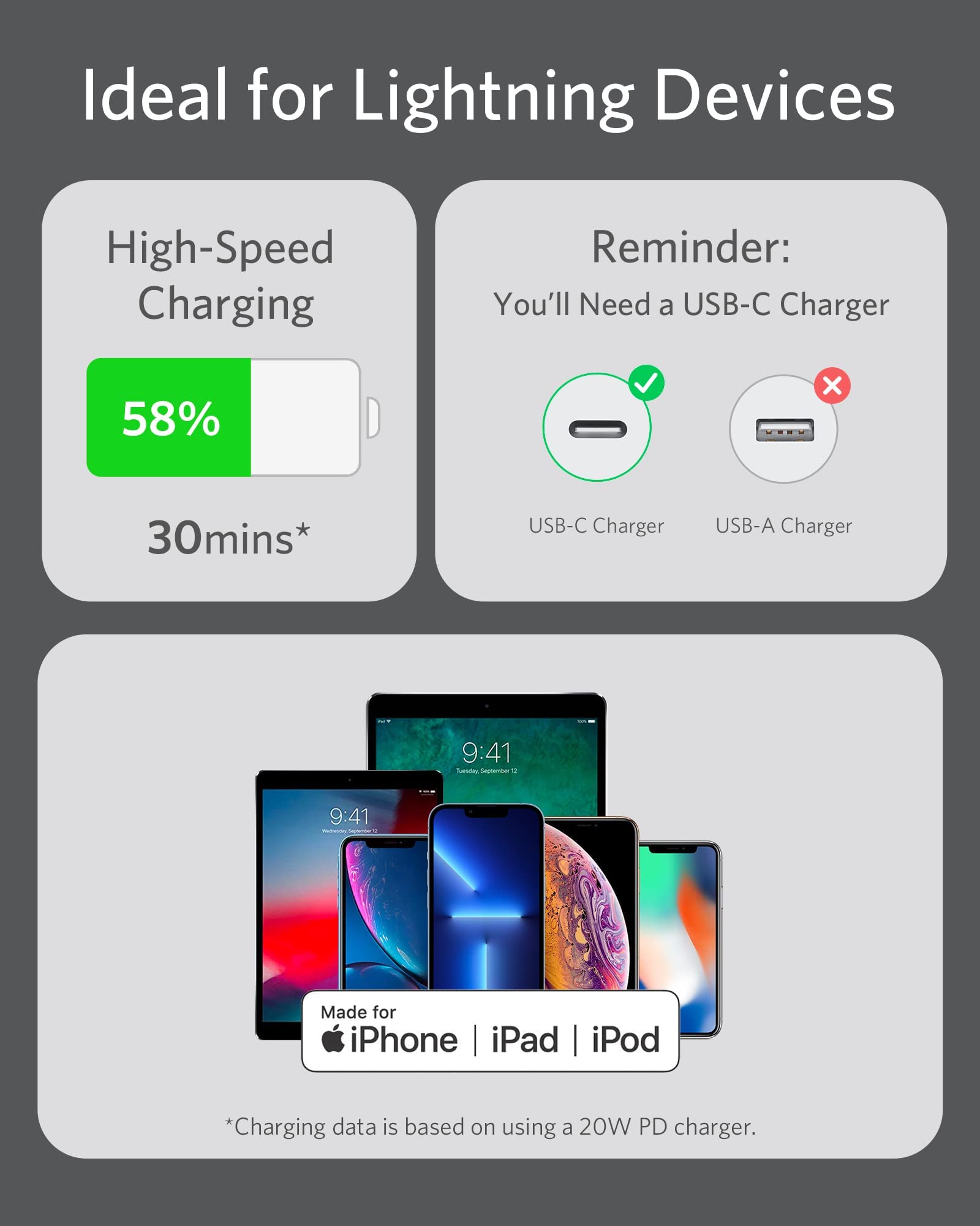 Refurbished 641 USB-C to Lightning Cable (Flow, Silicone) A2