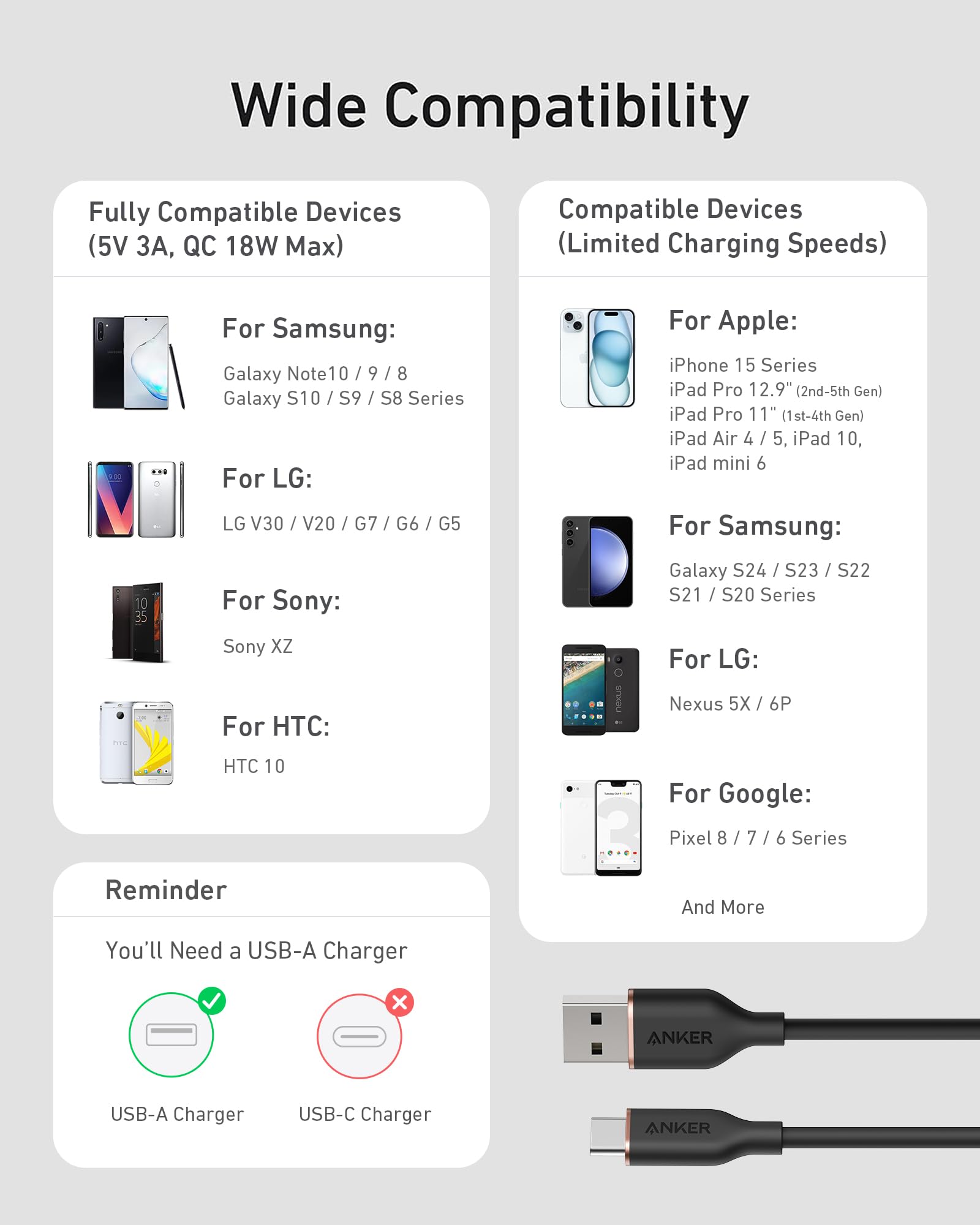 15W USB-A to USB-C Cable 2Pack (3 ft, Silicone) O1