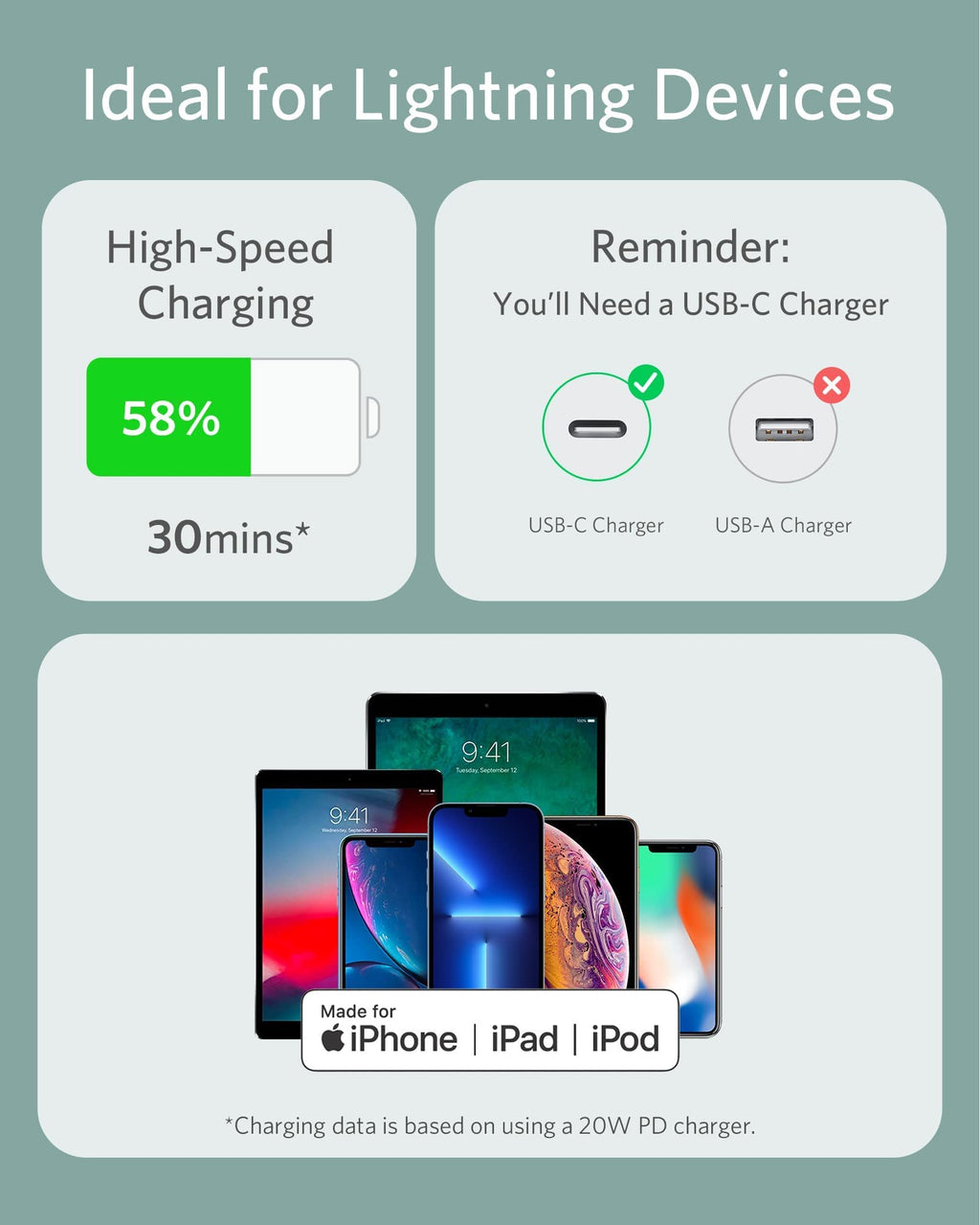 Refurbished 641 USB-C to Lightning Cable (Flow, Silicone) A2