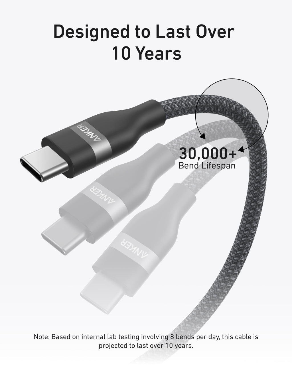 Prime Charger (200W, 6 Ports, GaN) and USB-C to USB-C Cable (6 ft, 240W, Upcycled-Braided) S2