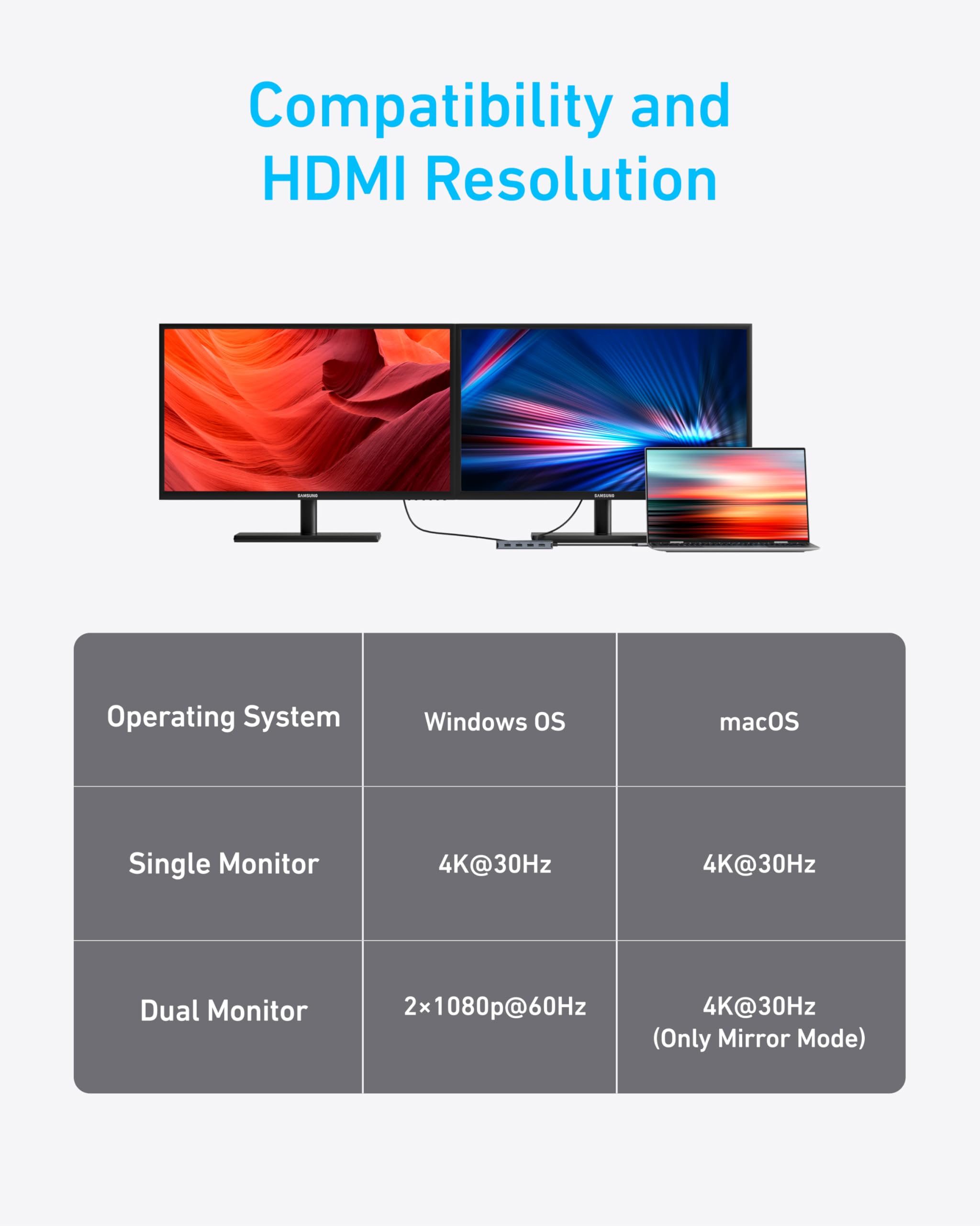 Refurbished USB-C Hub (7-in-1, Dual Display) Q9