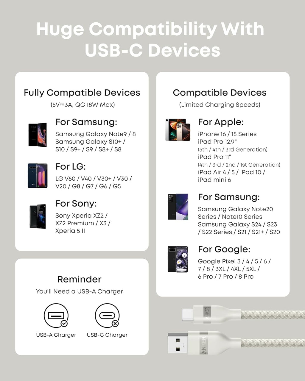 USB-A to USB-C Cable (3 ft / 6 ft, Upcycled-Braided) H0