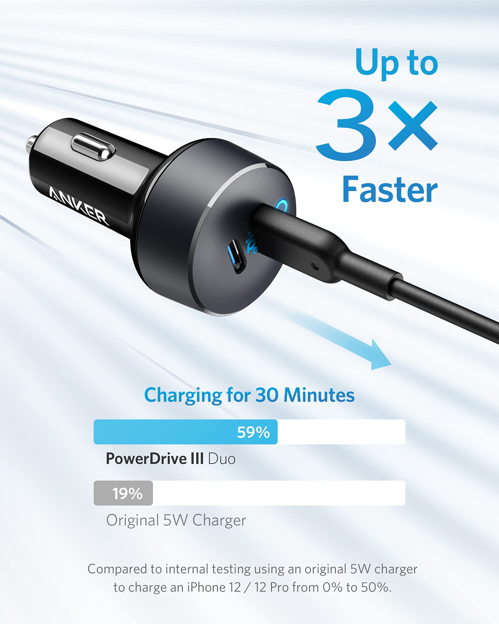 PowerDrive III Duo USB-C Car Charger D7