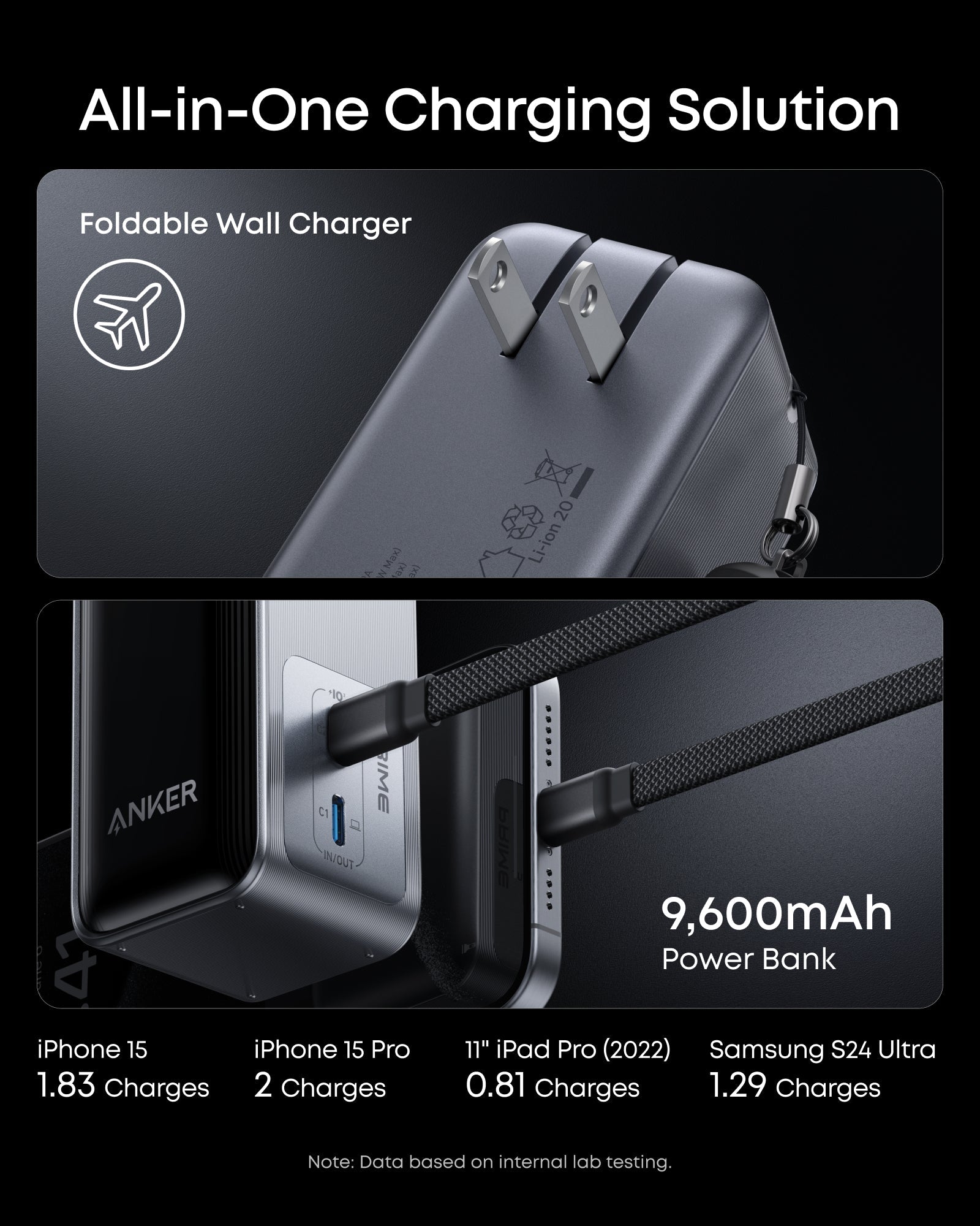 Refurbished Prime Power Bank (9.6K, 65W, Fusion) Y9