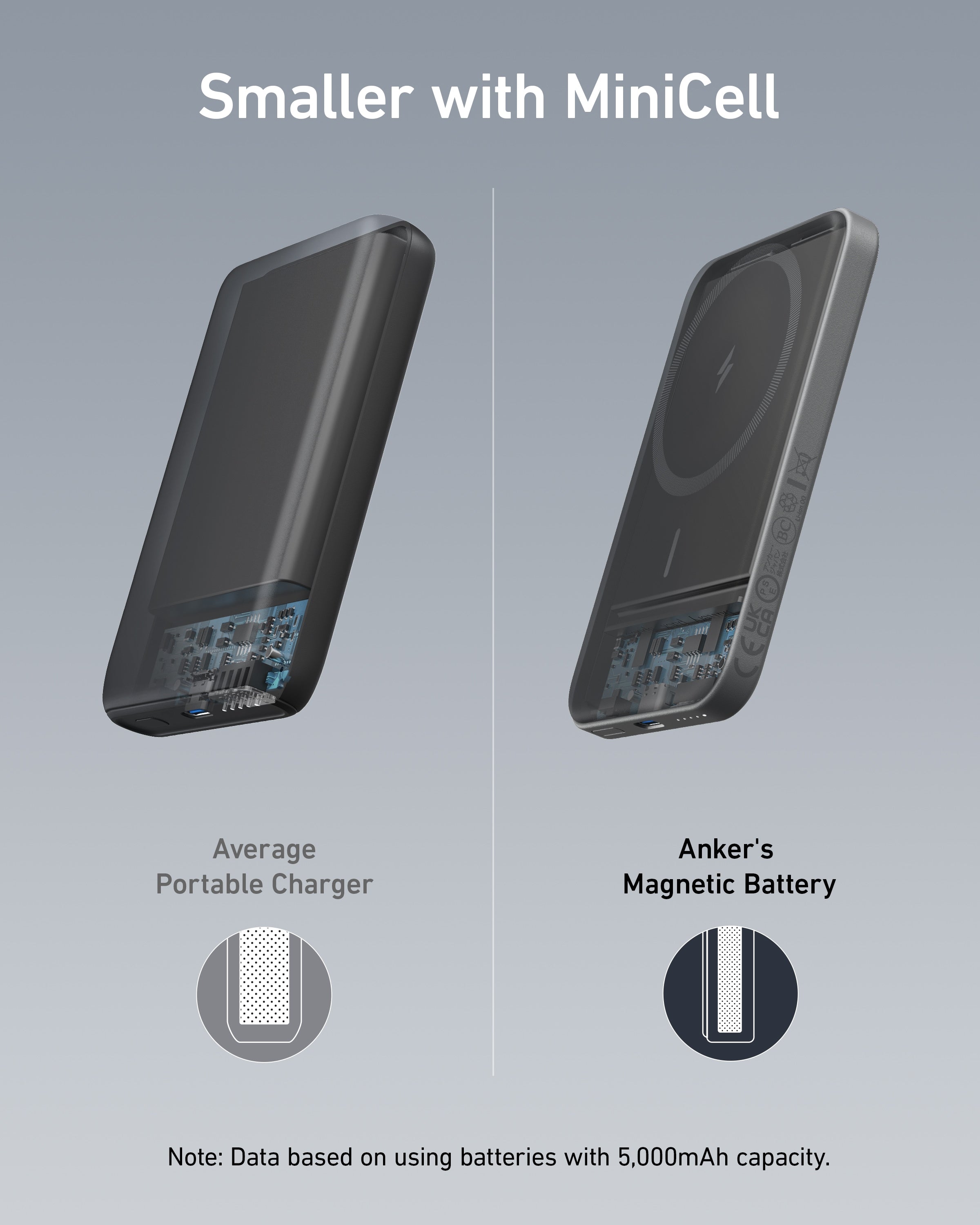 621 Magnetic Battery (MagGo) W7