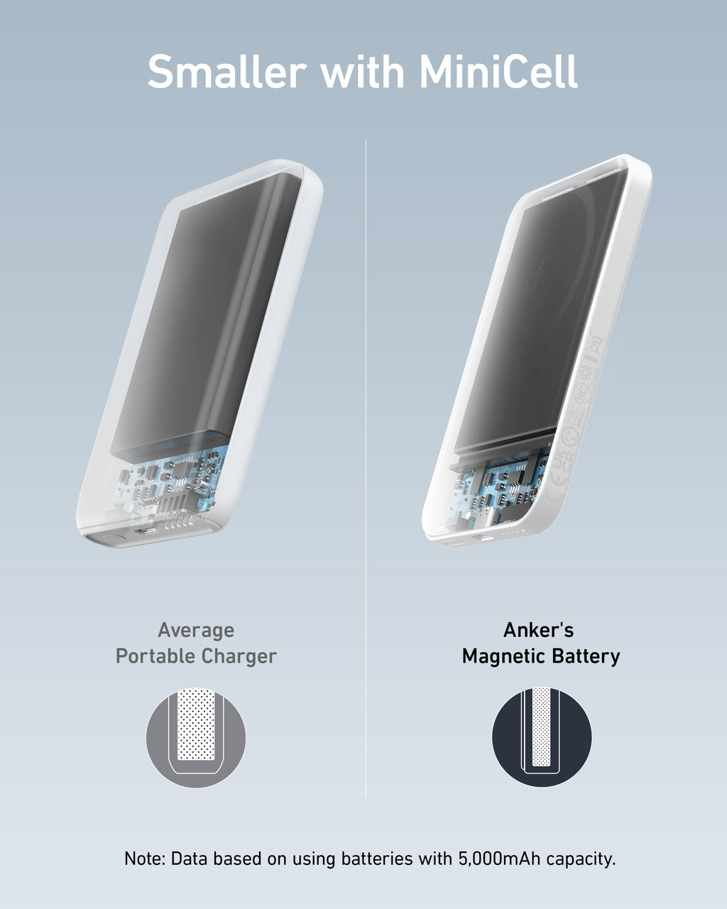 621 Magnetic Battery (MagGo) W7