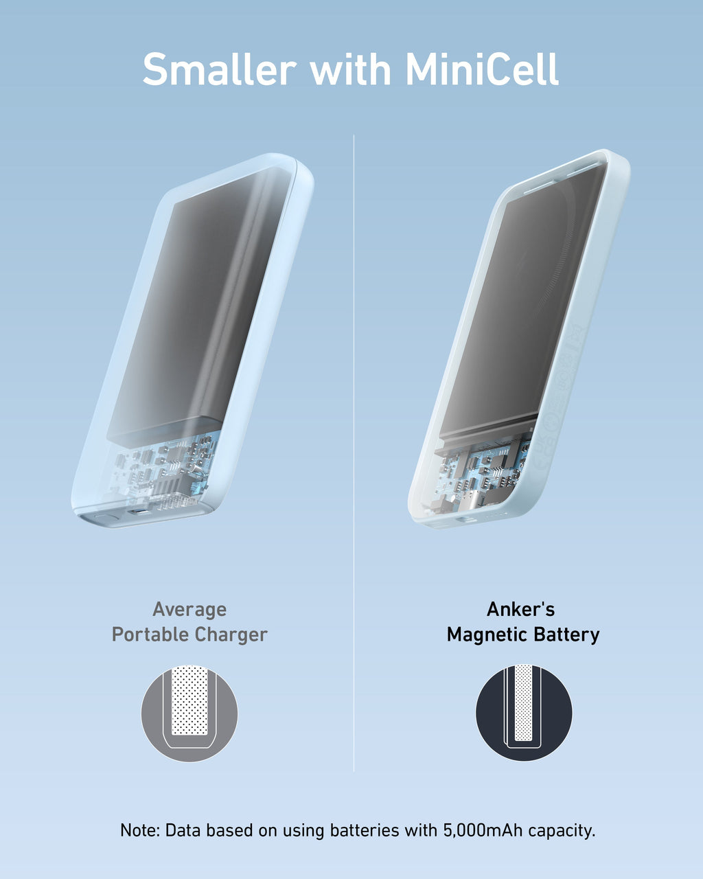 Refurbished 621 Magnetic Battery (MagGo) K8