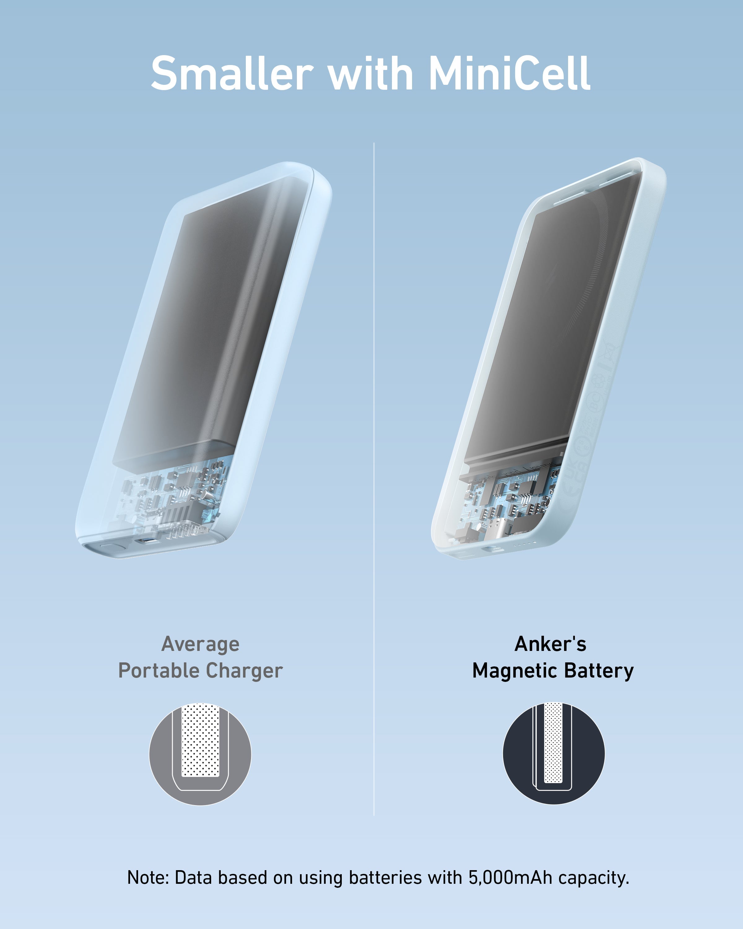 621 Magnetic Battery (MagGo) W7