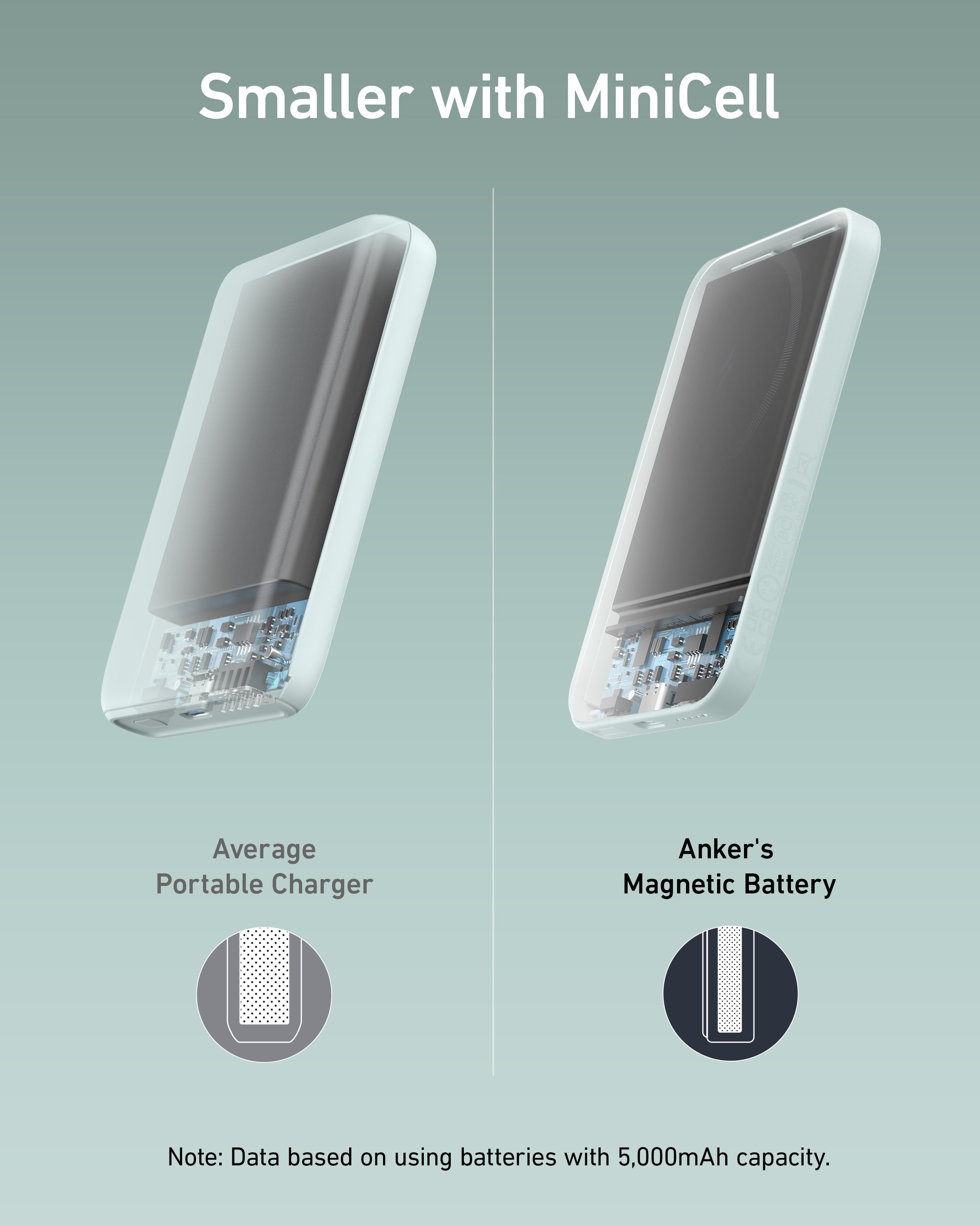 Refurbished 621 Magnetic Battery (MagGo) K8