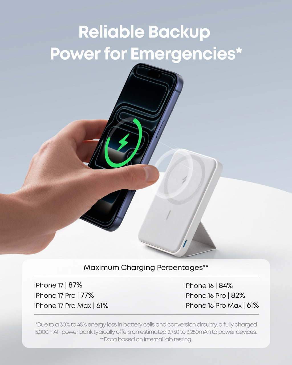 622 Magnetic Battery (MagGo) U5