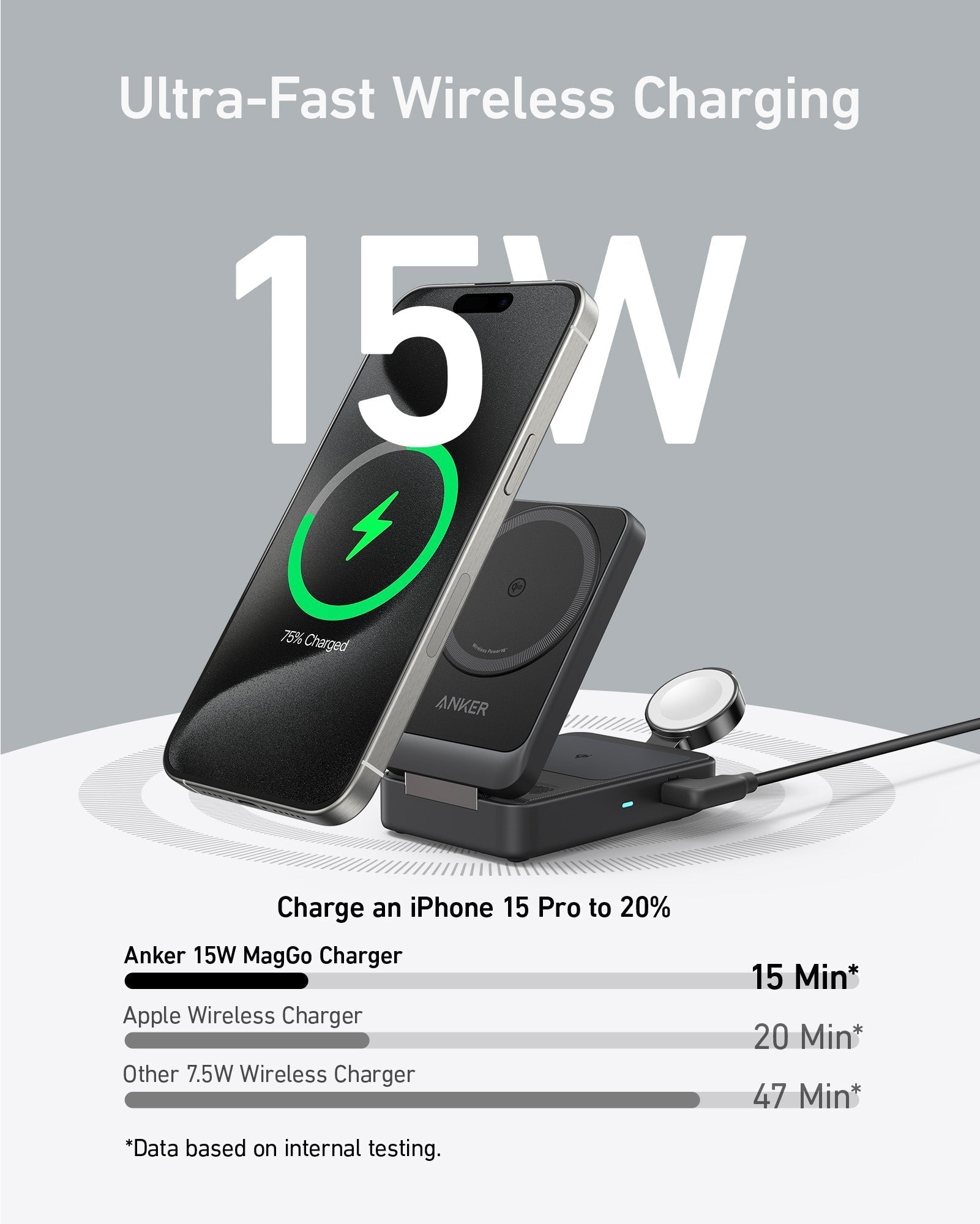 Refurbished MagGo Wireless Charging Station (Foldable 3-in-1) X2
