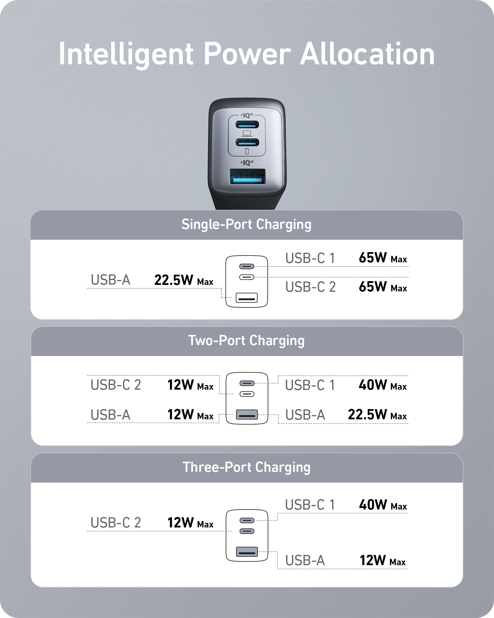 735 Charger (Nano II 65W) and New Nylon USB-C to USB-C 100W Cable (10 ft) X5