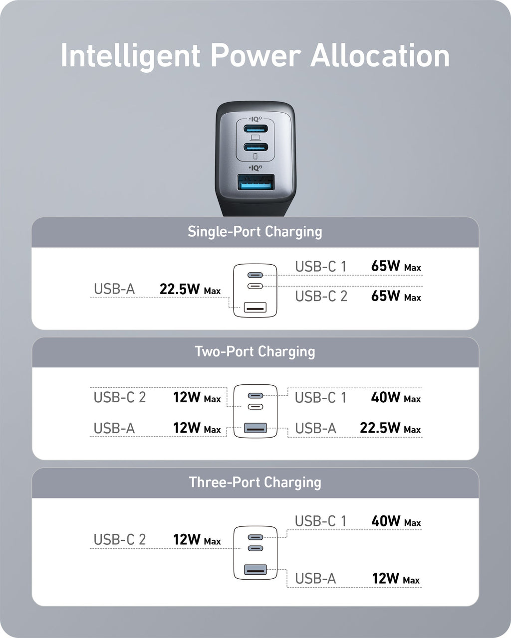 Refurbished 735 Charger (Nano II 65W) A8
