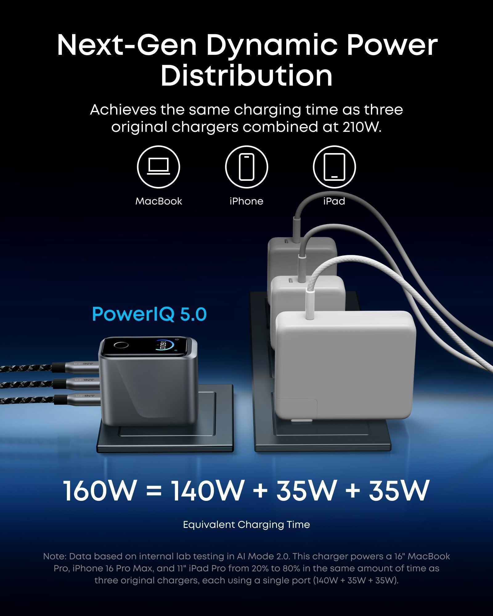 Prime Charger (160W, 3 Ports, Smart Display) Z6