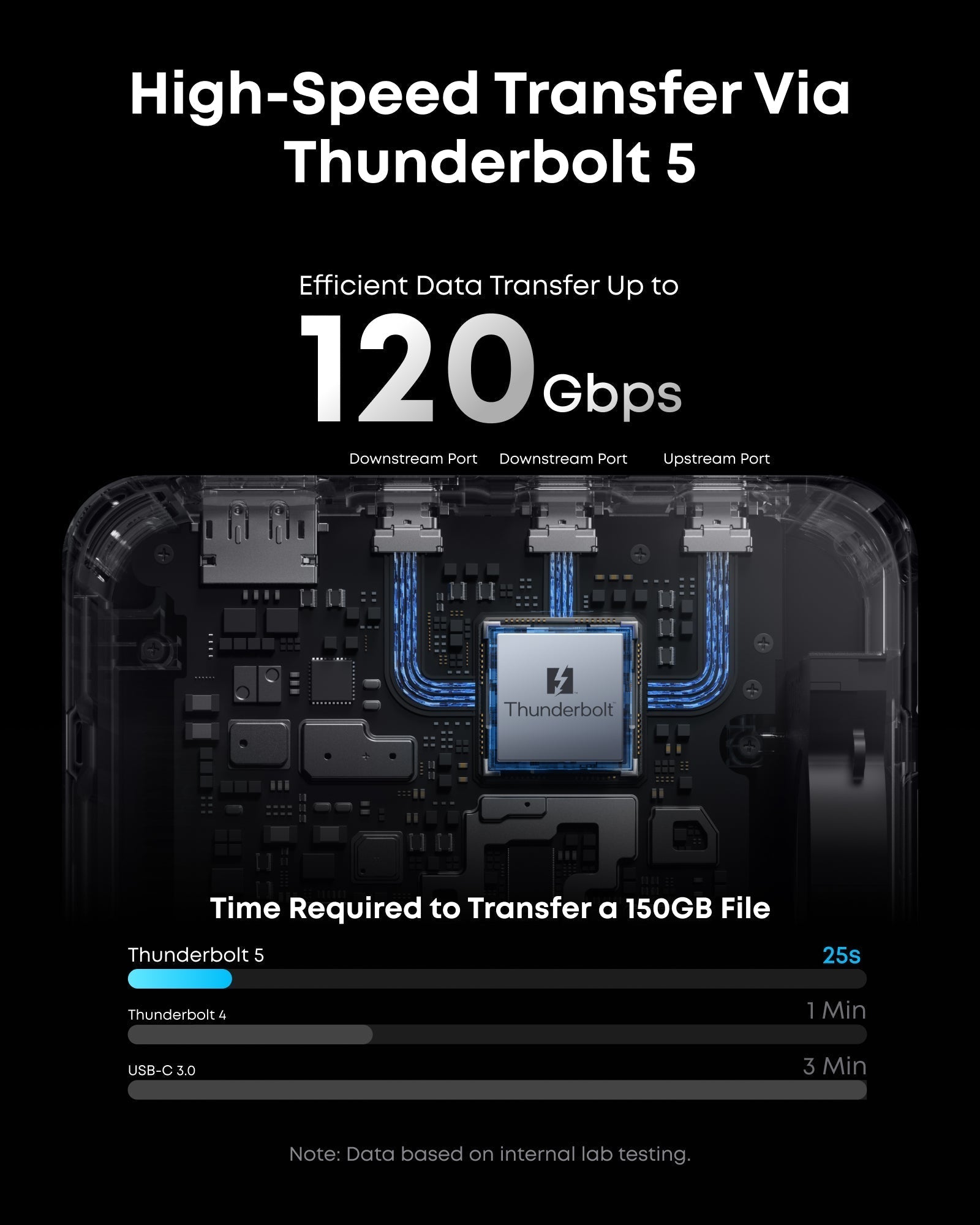 Prime TB5 Docking Station (14-in-1, 8K, Thunderbolt 5) W4