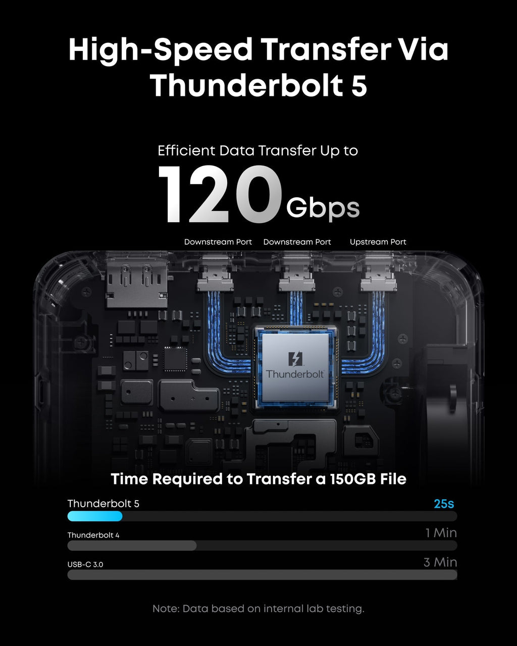 Prime TB5 Docking Station (14-in-1, 8K, Thunderbolt 5)-boa J1
