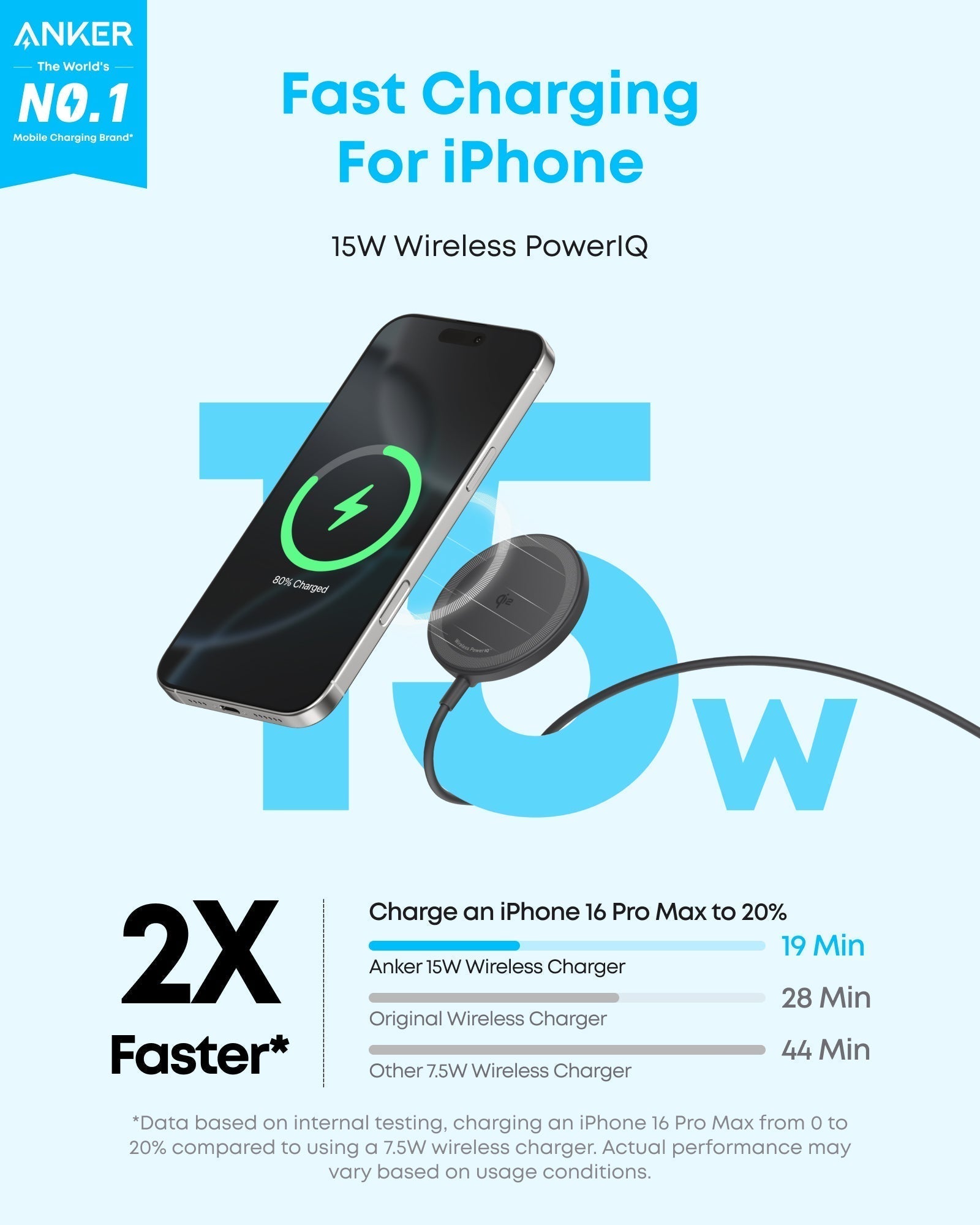 Zolo Magnetic Wireless Charger (2-Pack) X6