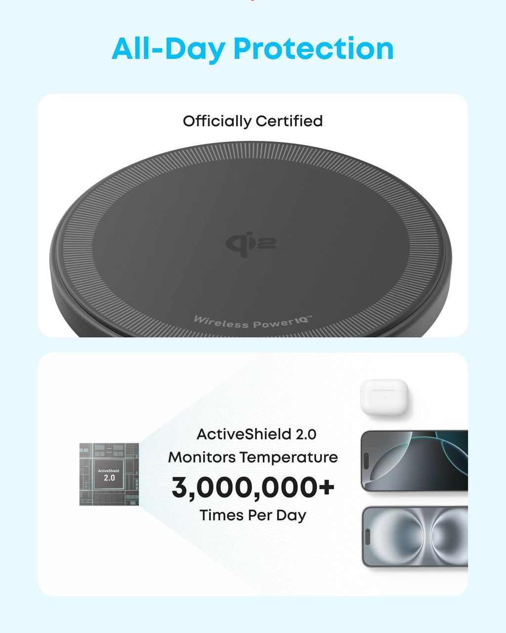 Zolo Magnetic Wireless Charger (2-Pack) X6