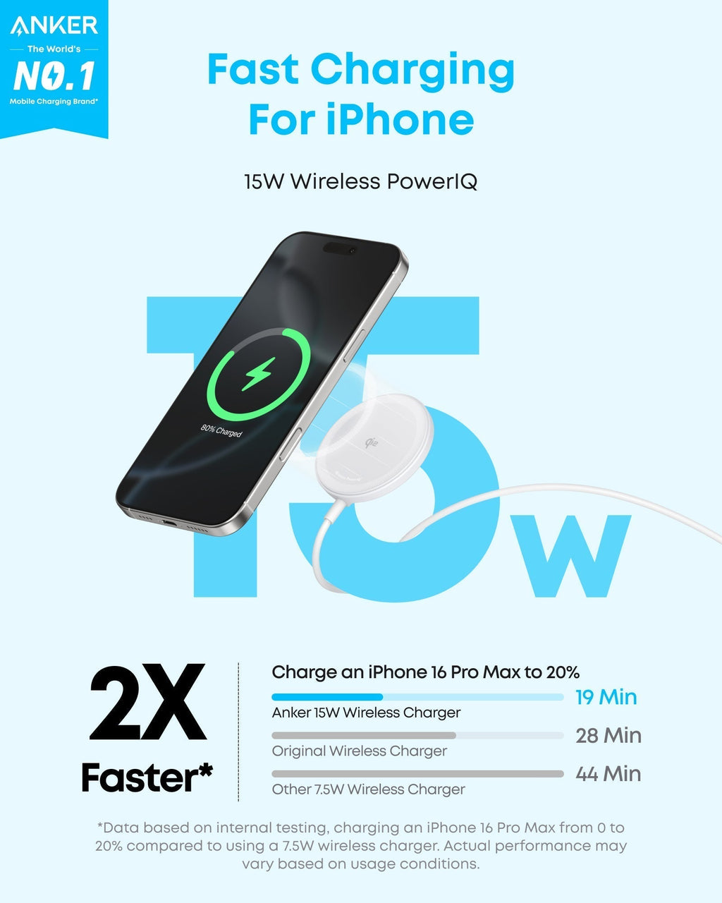 Zolo Magnetic Wireless Charger (2-Pack) X6