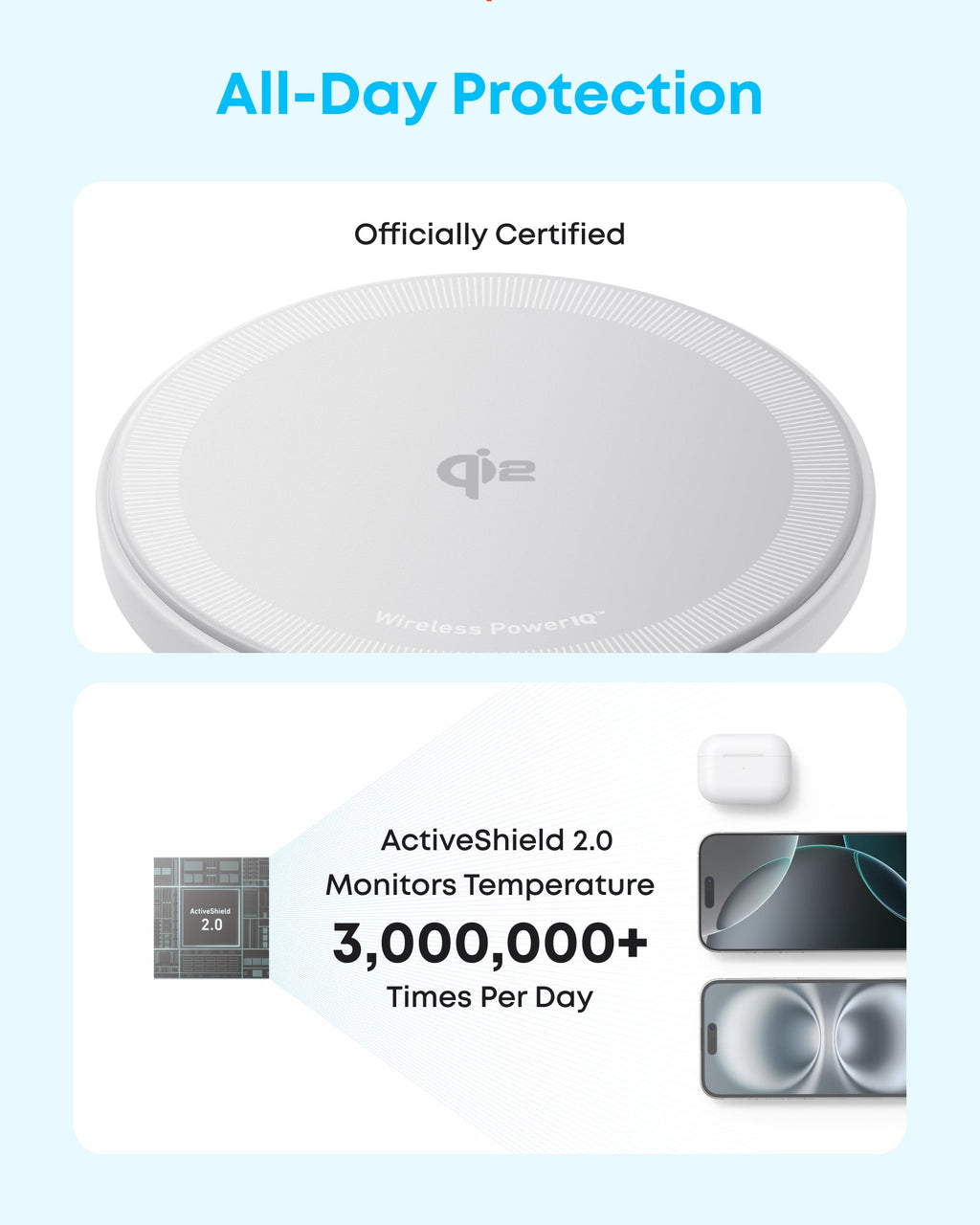 Zolo Magnetic Wireless Charger (2-Pack) X6