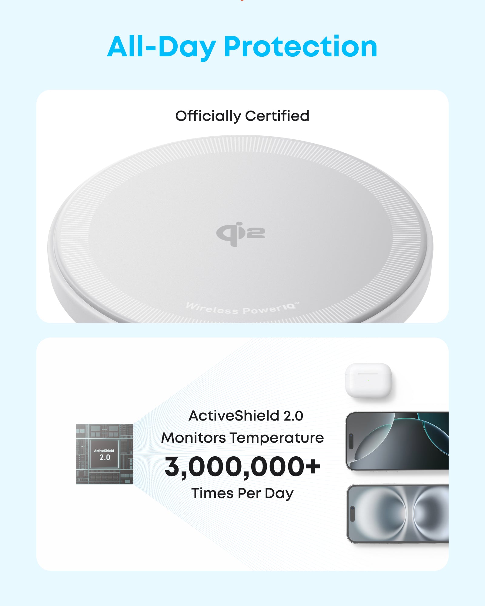 Zolo Magnetic Wireless Charger (2-Pack) X6