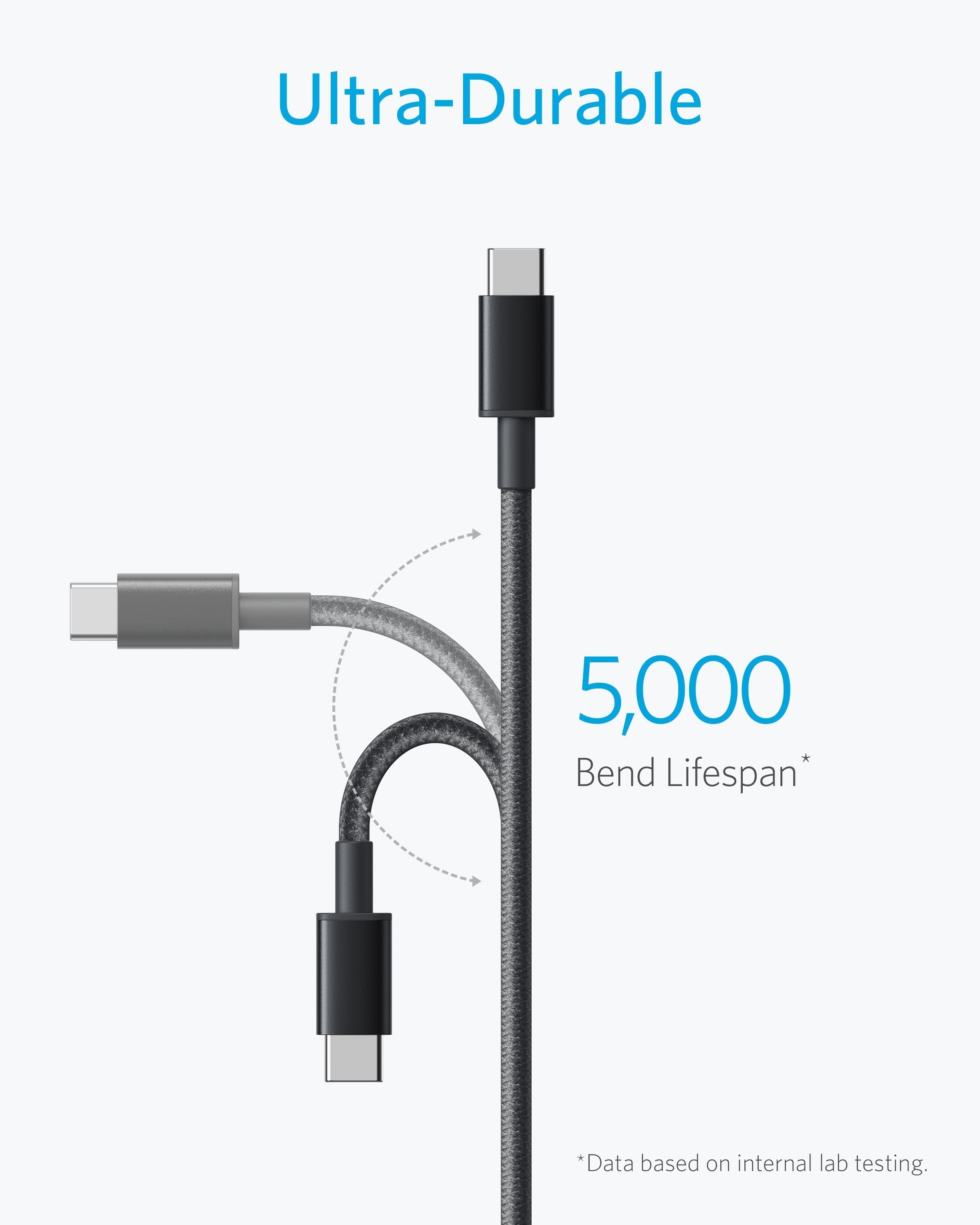 Premium Nylon USB-C to USB-A Cable (2-Pack) S6