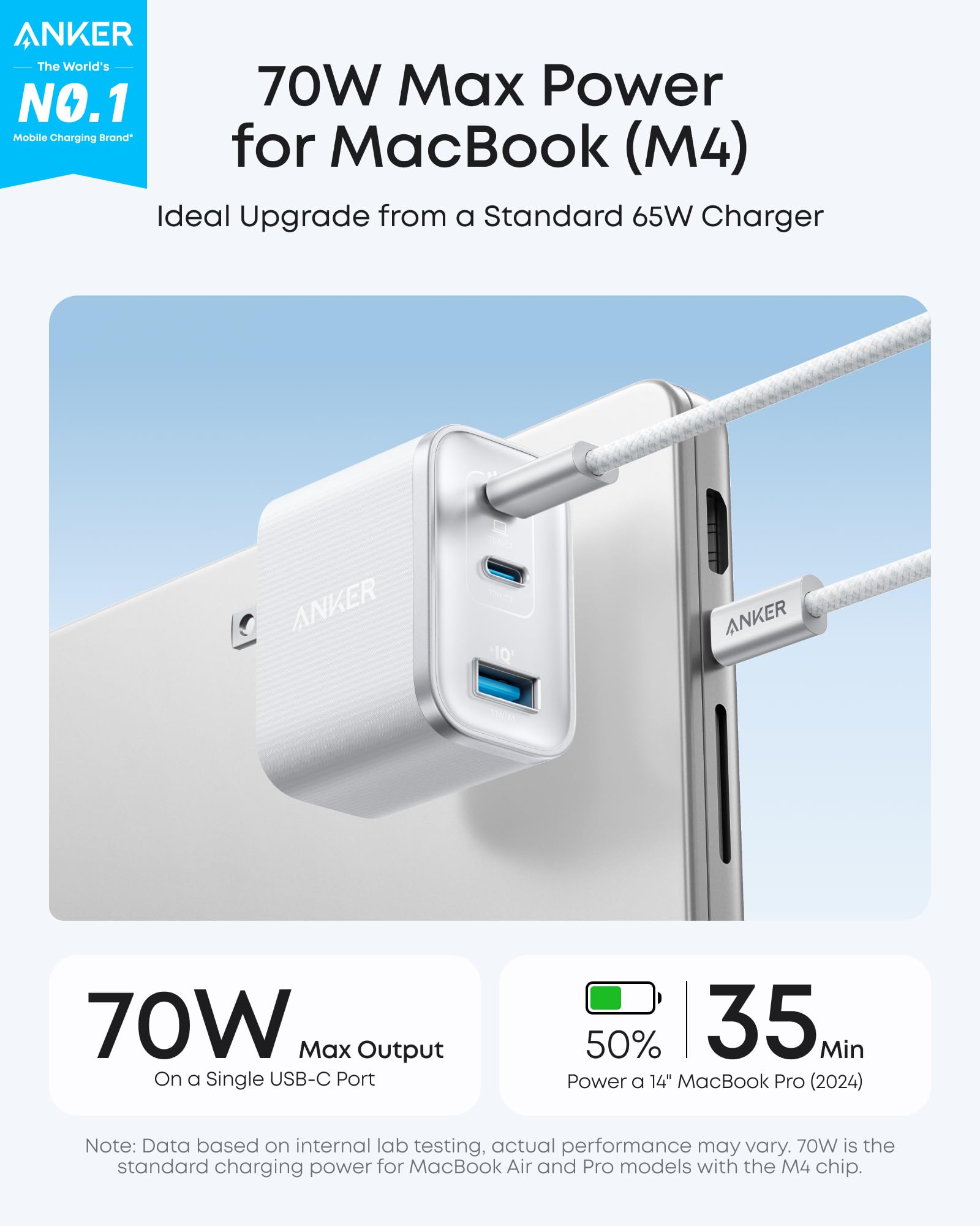 Nano Charger (70W, 3 Ports) -2 Pack W7