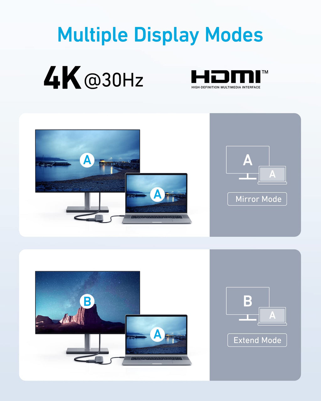 Refurbished 332 USB-C Hub (5-in-1) S7
