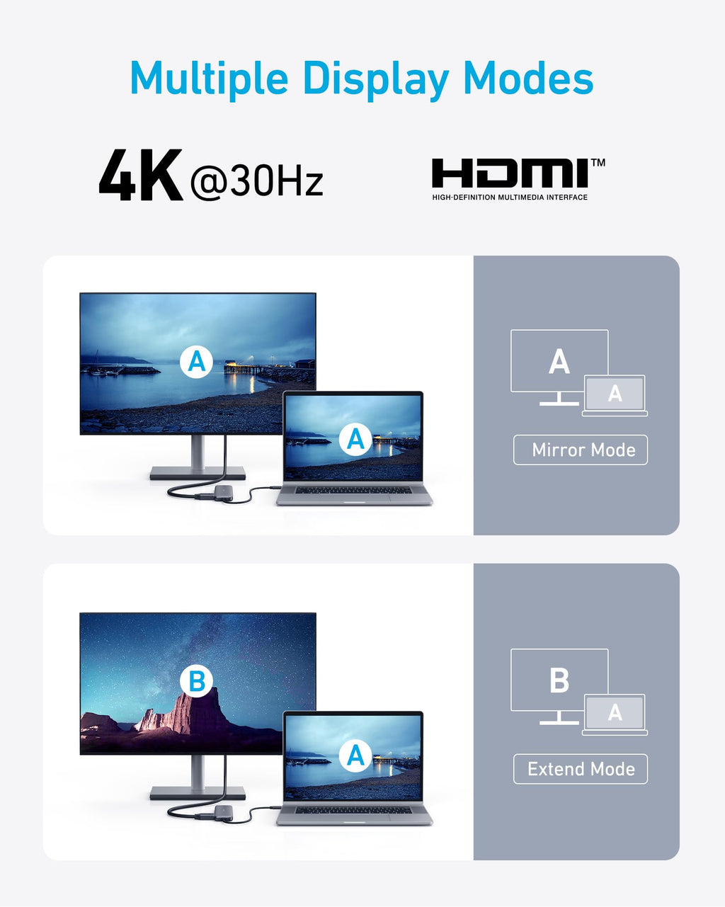 Refurbished 332 USB-C Hub (5-in-1) S7