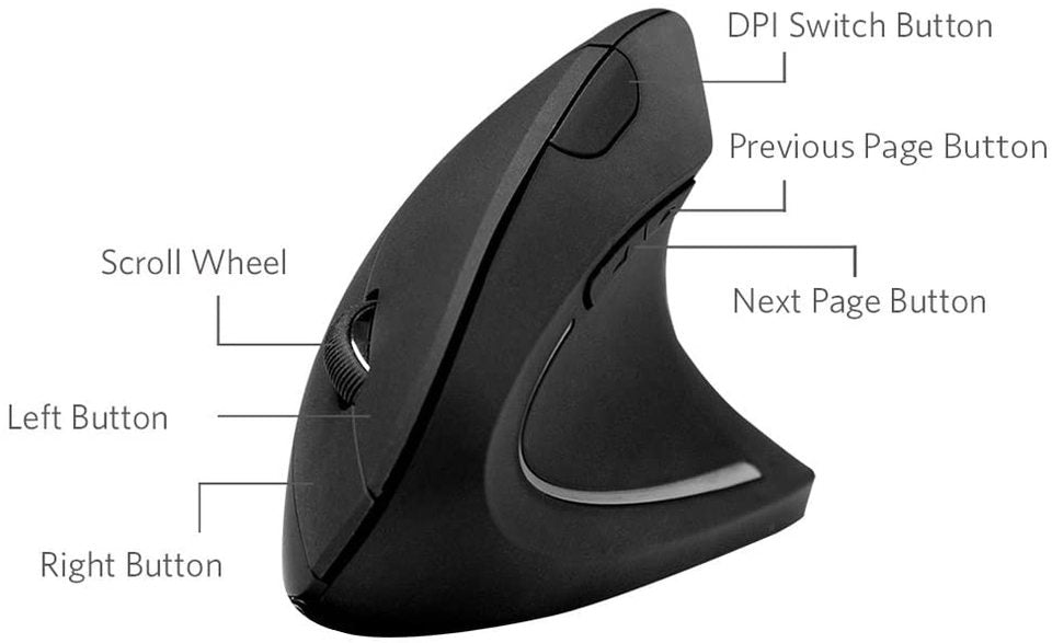 Refurbished 2.4G Wireless Vertical Ergonomic Optical Mouse Q0