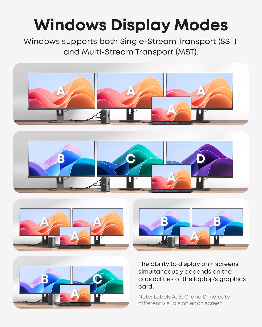 575 USB-C Docking Station (13-in-1) and New Nylon USB-C to USB-C 100W Cable (10 ft) O2