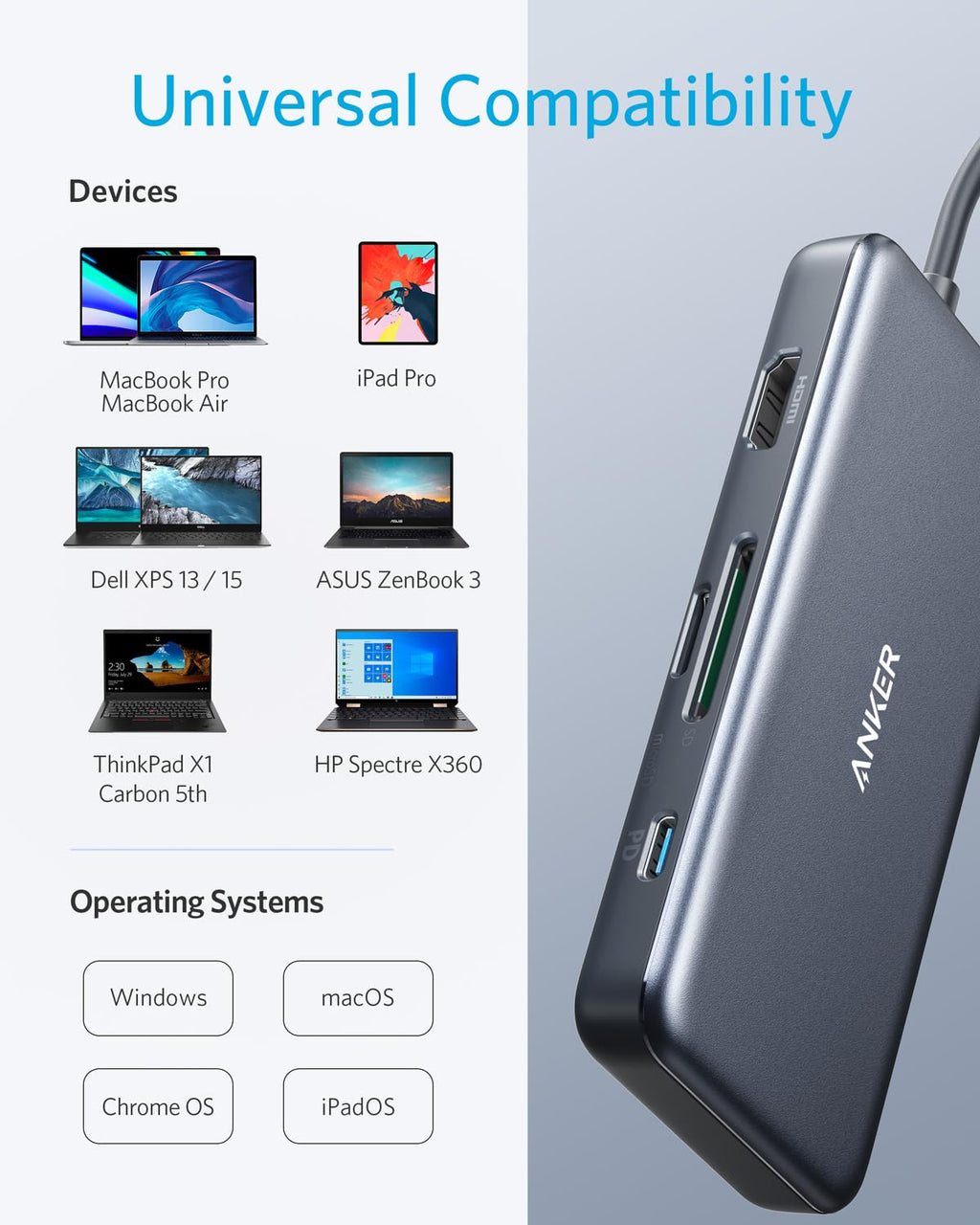 Refurbished 341 USB-C Hub (7-in-1) I6