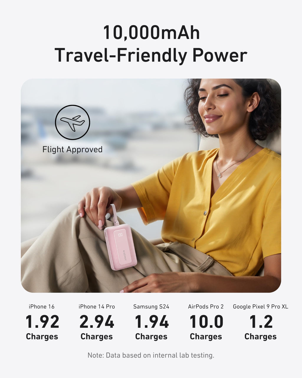 Zolo Power Bank (10K, 30W) with a 5.4-inch (13.7 cm) built-in USB-C cable. I3
