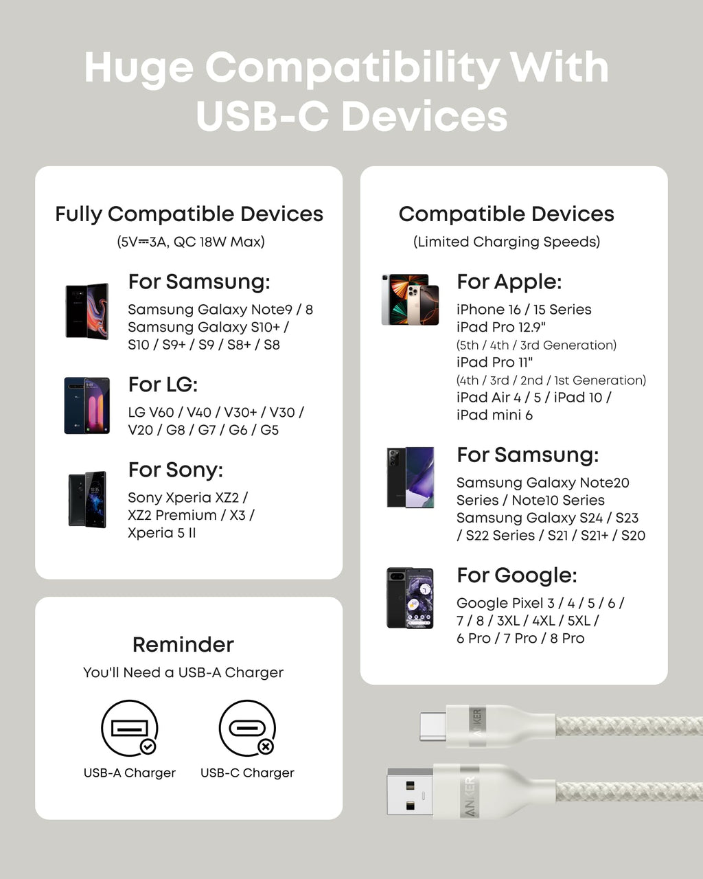 USB-A to USB-C Cable (3 ft / 6 ft, Upcycled-Braided) H0