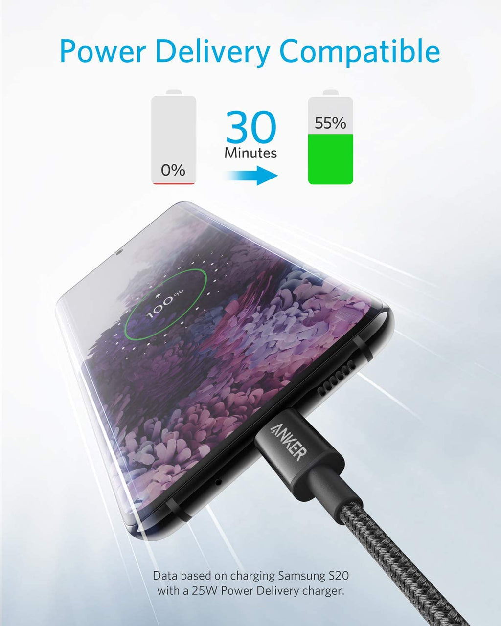 2-Pack New Nylon USB C to USB C Cable (3.3 ft 60W) R9