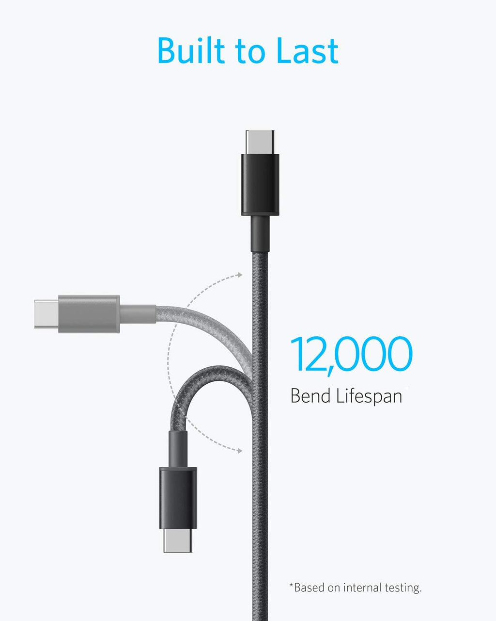 2-Pack New Nylon USB C to USB C Cable (3.3 ft 60W) R9